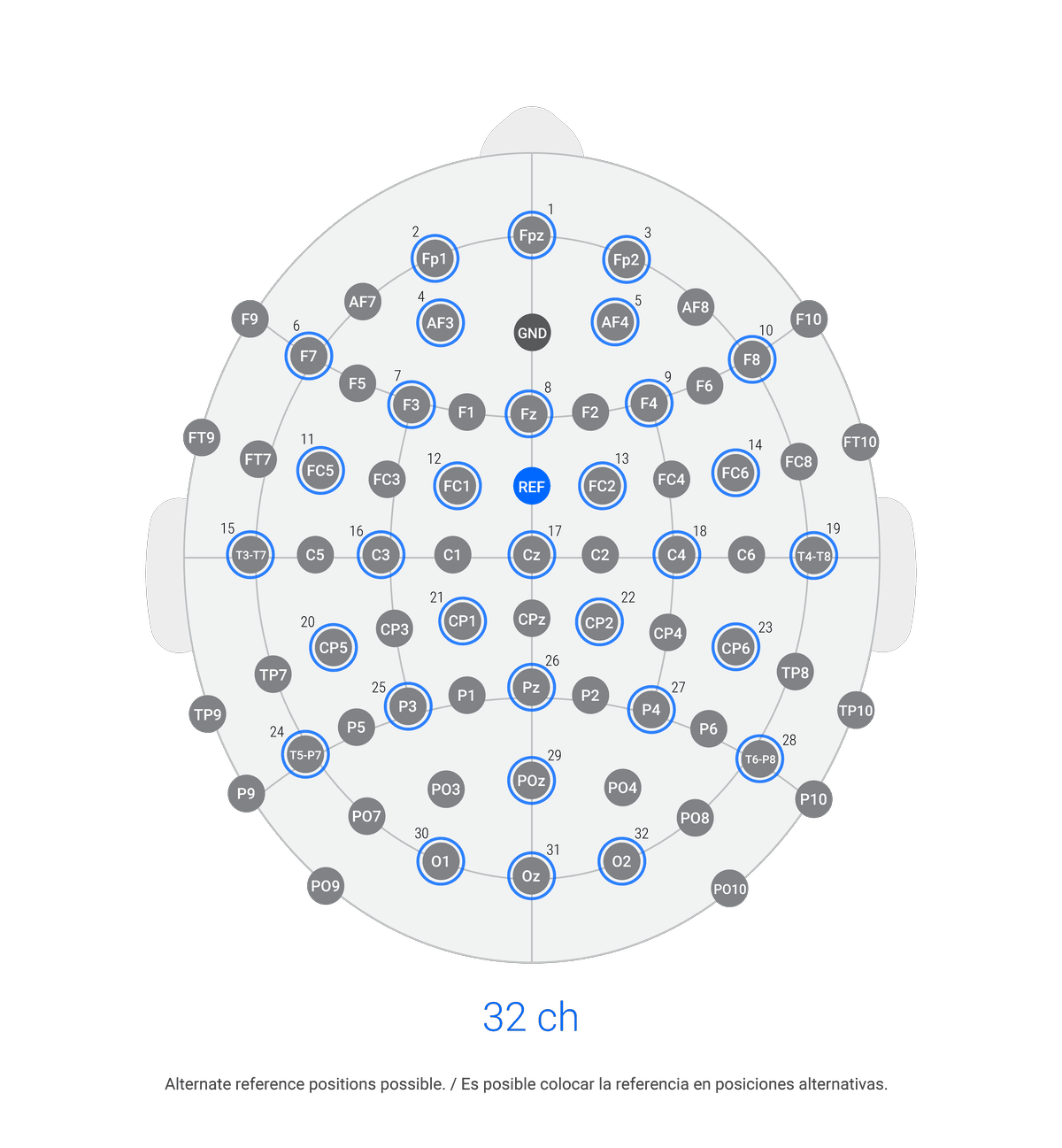 Versatile Kids EEG layout 32 ch