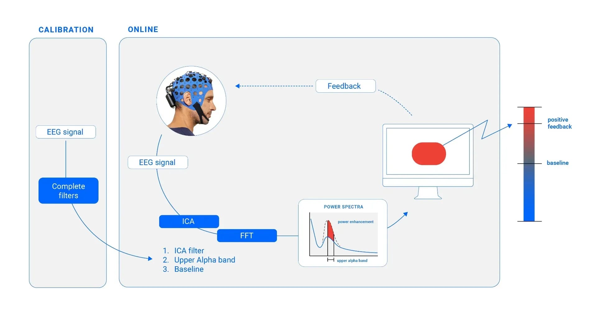 Bitbrain Eeg Adhd Blog