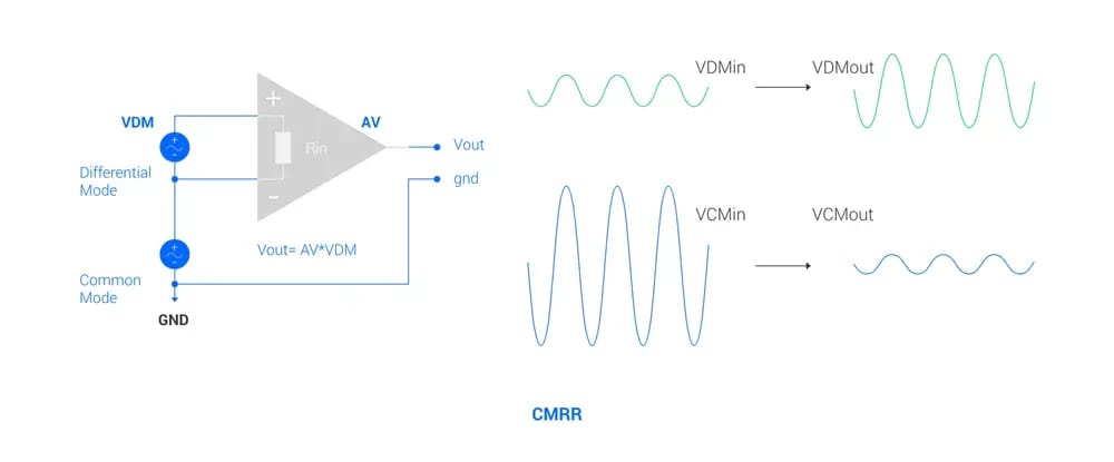 Figure6 Cmrr